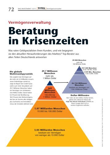 DAS INVESTMENT: Beratung in Krisenzeiten - Albrech & Cie.