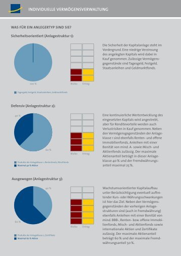 INDIVIDUELLE VErmögENsVErwaLtUNg - Albrech & Cie.