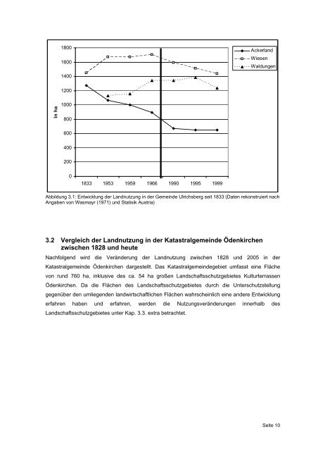 ALPTER Interreg IIIB Terrassenlandschaft ... - Alpine-space.org