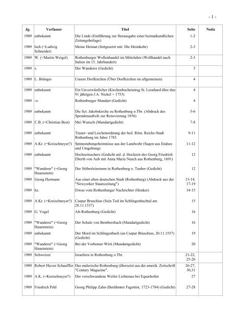 Verzeichnis Verein Alt Rothenburg