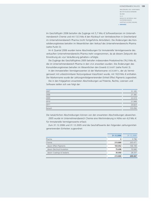 GESCHÄFTSBERICHT 2006 ALTANA IM WANDEL AUF EINEN BLICK