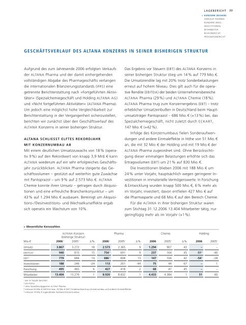 GESCHÄFTSBERICHT 2006 ALTANA IM WANDEL AUF EINEN BLICK
