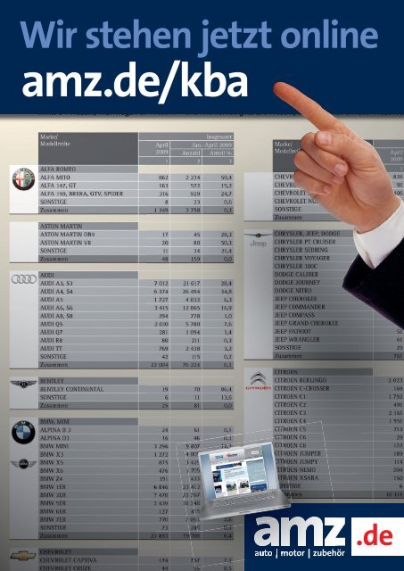 download - Amz.de