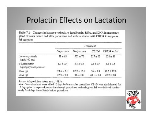 Hormones Control of Lactogenesis and Galactopoiesis