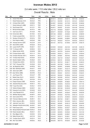 London sotf day race results d2 17thnov12