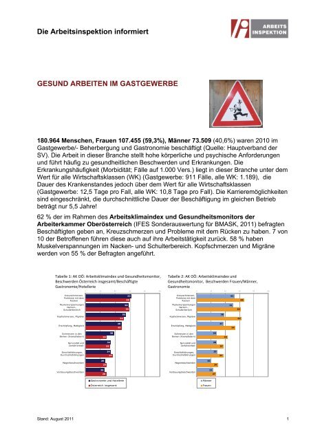 Gesund Arbeiten im Gastgewerbe - Arbeitsinspektion