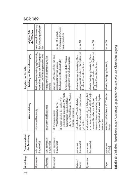 als PDF herunterladen - Arbeitssicherheit.de