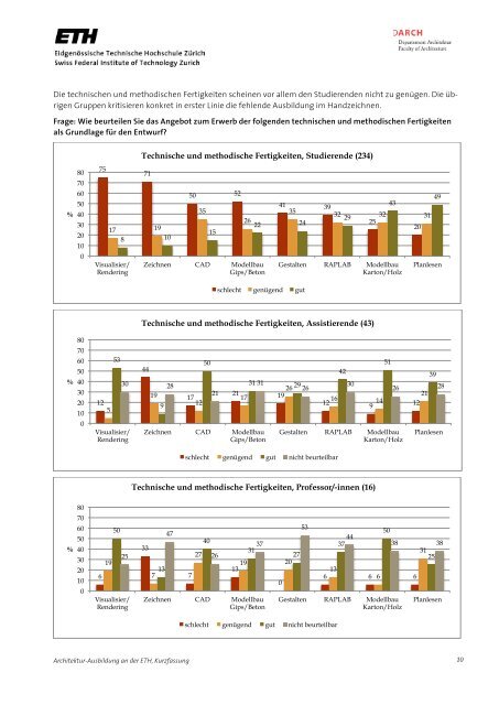 Zusammenfassender Bericht Architektur-Ausbildung an der ETH ...