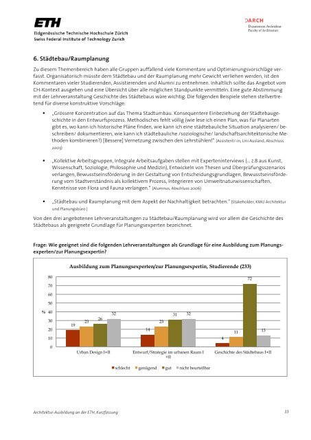 Zusammenfassender Bericht Architektur-Ausbildung an der ETH ...