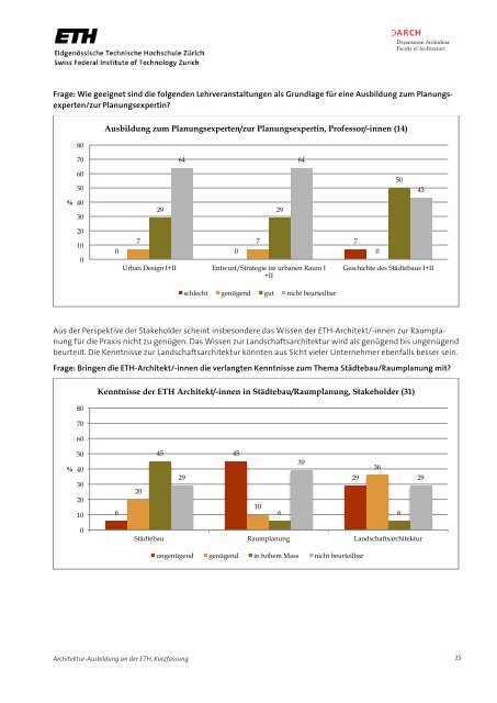 Zusammenfassender Bericht Architektur-Ausbildung an der ETH ...