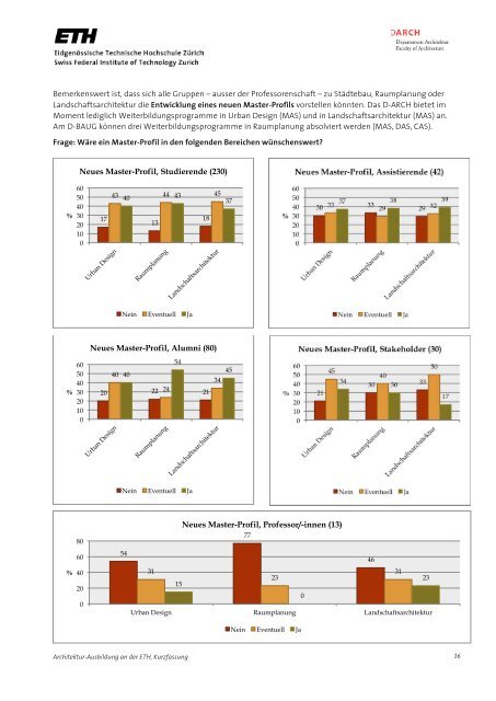 Zusammenfassender Bericht Architektur-Ausbildung an der ETH ...