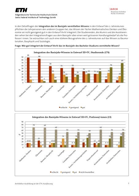 Zusammenfassender Bericht Architektur-Ausbildung an der ETH ...