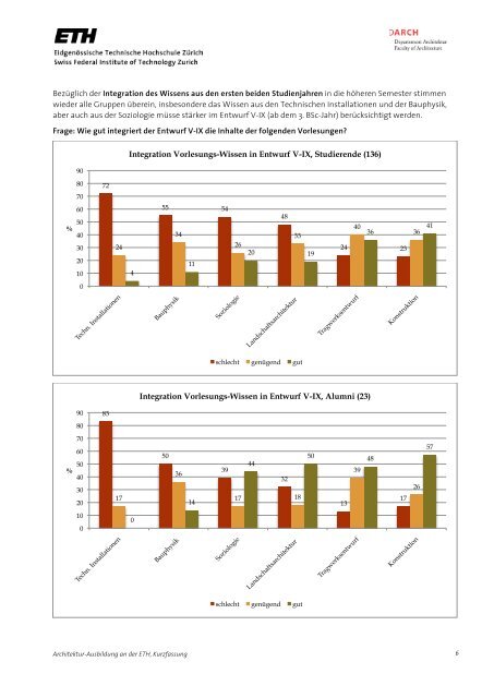 Zusammenfassender Bericht Architektur-Ausbildung an der ETH ...