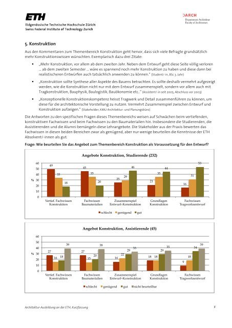 Zusammenfassender Bericht Architektur-Ausbildung an der ETH ...