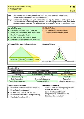 Prozesszeiten - bei Archimedes-HSZ