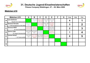 31. Deutsche Jugend-Einzelmeisterschaften Fitness Company - DSQV