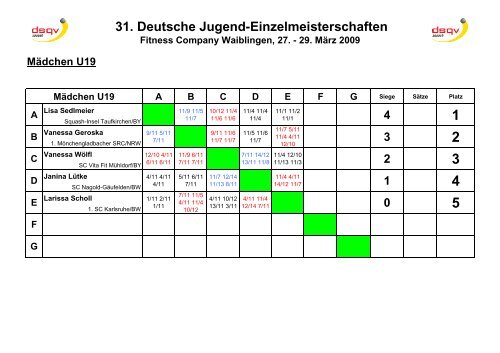 31. Deutsche Jugend-Einzelmeisterschaften Fitness Company - DSQV