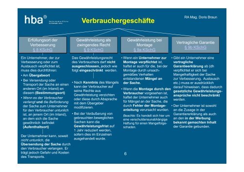 Konsumentenrechte im Reparatur und Re-Use Bereich