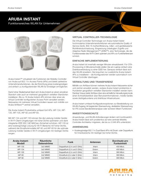 ARUBA INSTANT - Aruba Networks