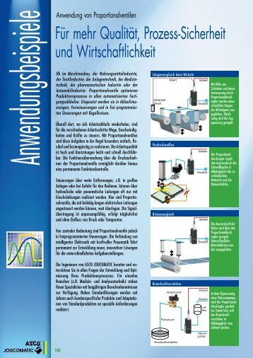 Anwendung Proportionalventile - ASCO Numatics