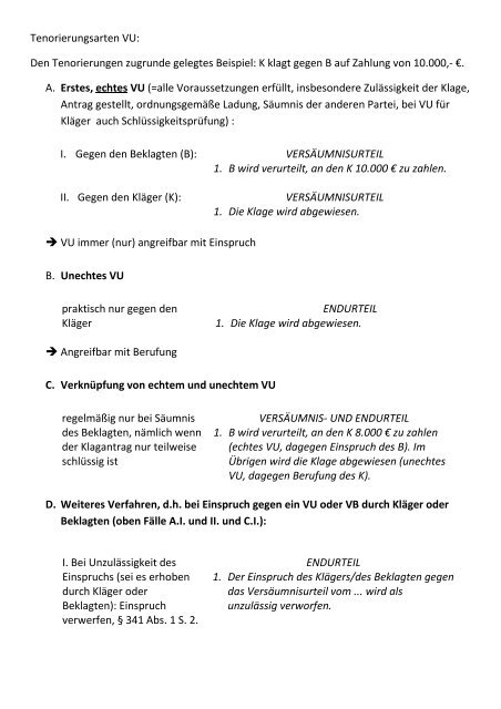 Tenorierungsarten Vu Den Tenorierungen Zugrunde Gelegtes