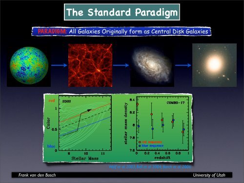 The Origin of Galaxy Bimodality