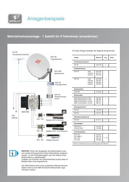 AMS Multischalter Premiumqualität für jede Anwendung - Astro