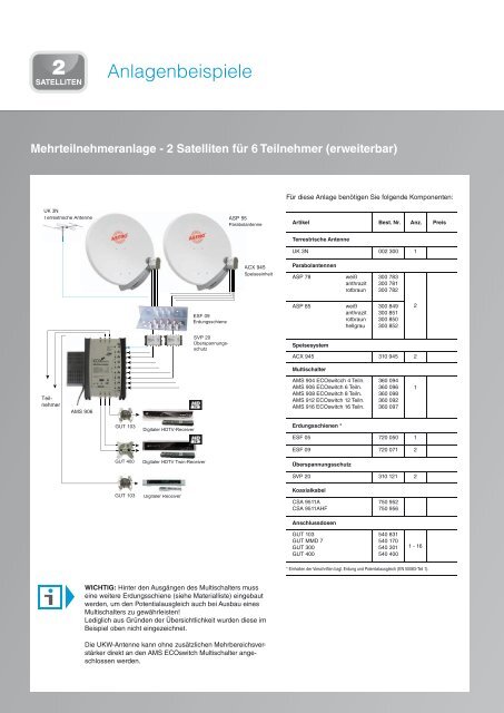 AMS Multischalter Premiumqualität für jede Anwendung - Astro