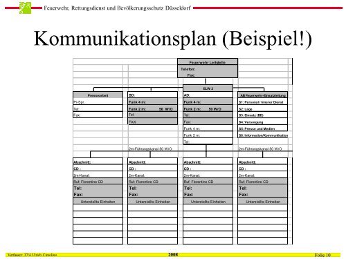 Einsatzstellenkommunikation: Digital - Analog, was ändert sich