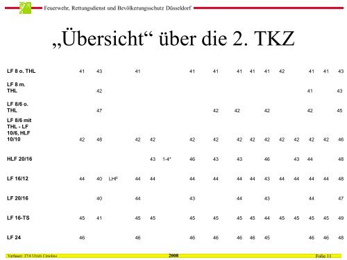 Einsatzstellenkommunikation: Digital - Analog, was ändert sich