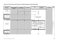 Ablaufschema der UVP bei Erlass oder Änderung Bebauungsplan