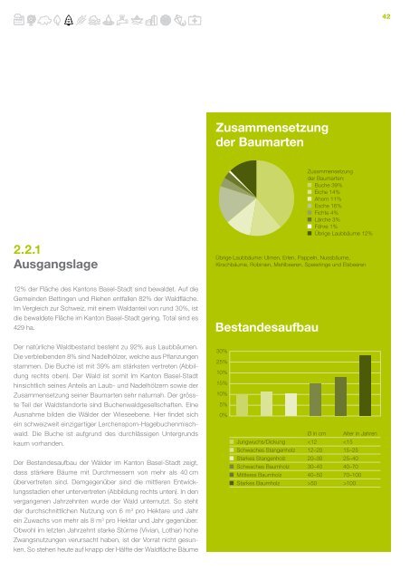 Bericht über die Folgen des Klimawandels im Kanton Basel-Stadt