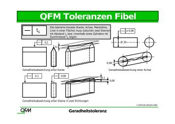 QFM Toleranzen Fibel - aukom