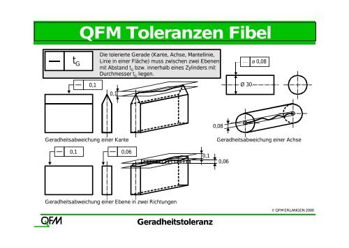 QFM Toleranzen Fibel - aukom