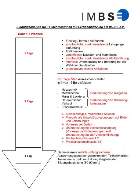 Eignungsanalyse am IMBSE - Ausbildungsvorbereitung