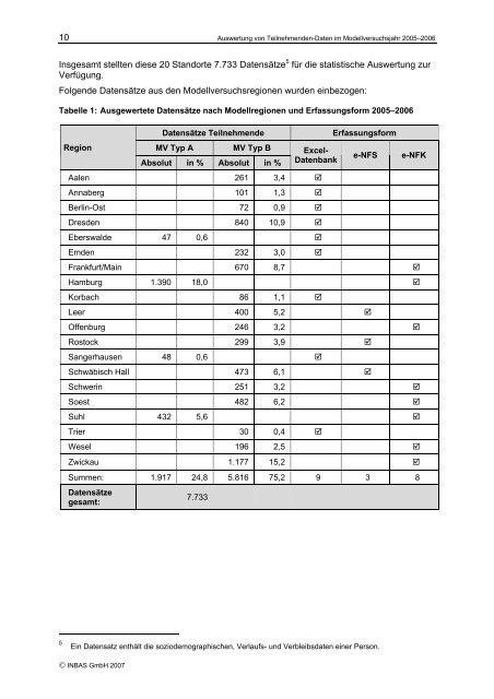 und Verbleibsdaten der Teilnehmenden im Modellversuchsjahr 2005