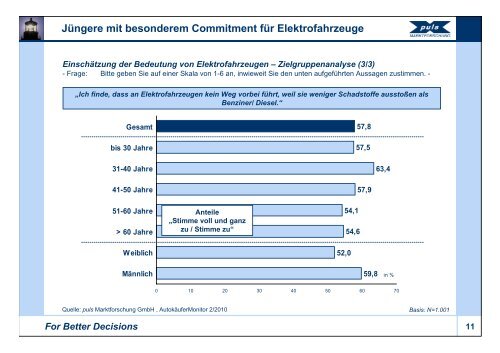 Marktchancen und Erfolgsfaktoren der Etablierung von ...