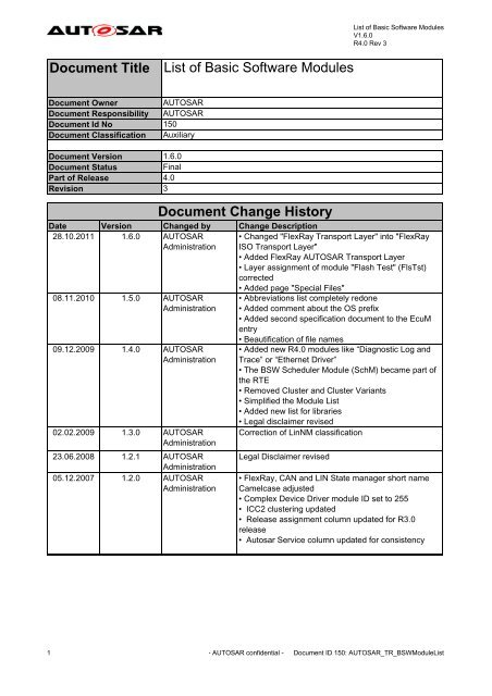 List of Basic Software Modules - autosar