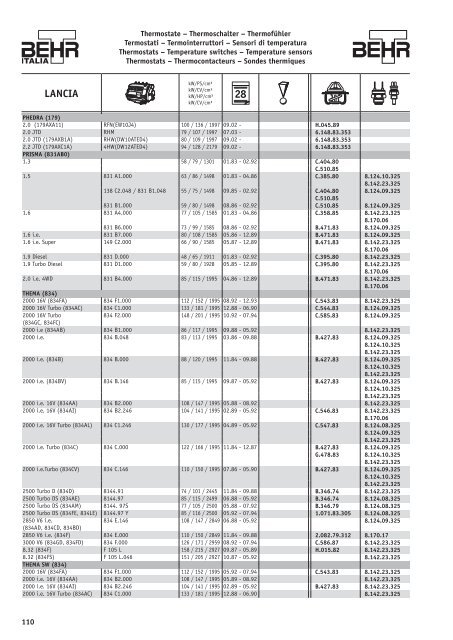 Thermostate – Thermoschalter – Thermofühler ... - Auto Total