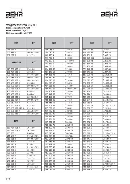 Thermostate – Thermoschalter – Thermofühler ... - Auto Total