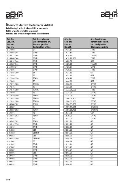 Thermostate – Thermoschalter – Thermofühler ... - Auto Total