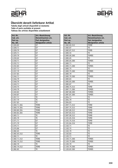 Thermostate – Thermoschalter – Thermofühler ... - Auto Total