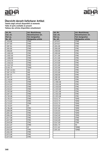 Thermostate – Thermoschalter – Thermofühler ... - Auto Total