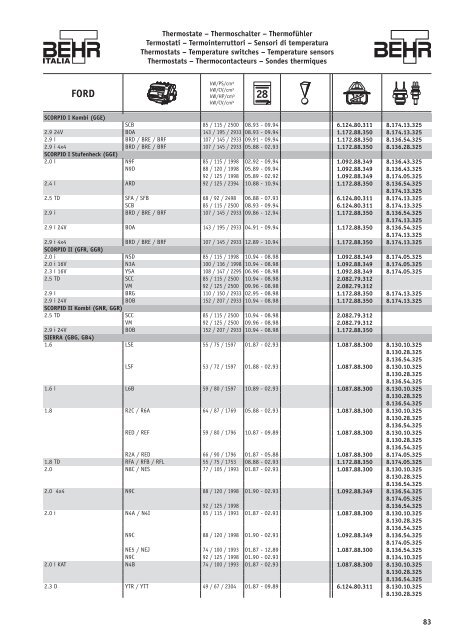 Thermostate – Thermoschalter – Thermofühler ... - Auto Total