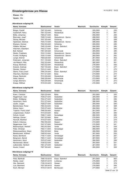 Einzelergebnisse pro Klasse