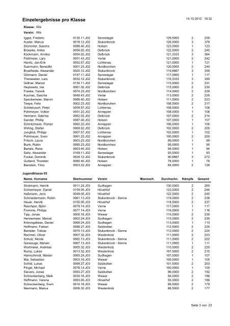 Einzelergebnisse pro Klasse