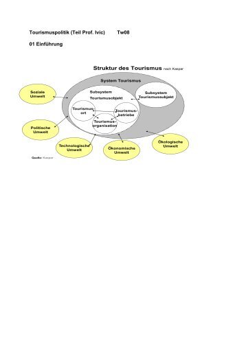 Tourismuspolitik ökonomische Betrachtung tbwlpol2