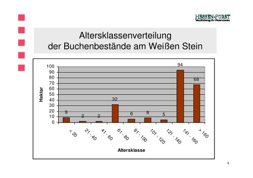 Martin Klein, Hessen-Forst - Bad Arolsen