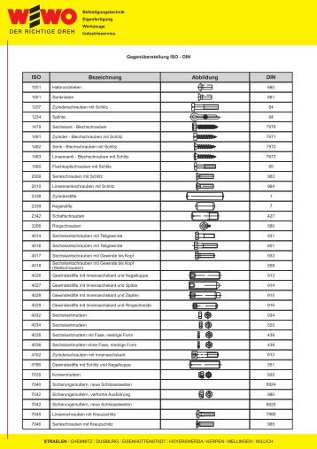 ISO Bezeichnung Abbildung DIN