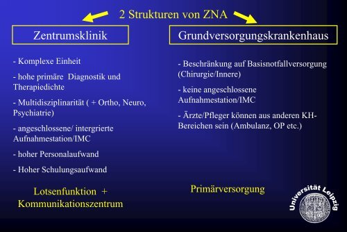 Zentrale Notaufnahme als Teil eines Universitätsklinikums - BAG-ZNA